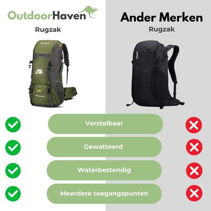 50L Waterproof Hiking Backpack – Ergonomic, Water-Resistant Daypack for Travel & Outdoor Adventures