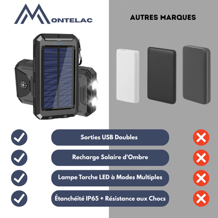 Solar Power Bank 20,000mAh – Waterproof Portable Charger with Dual USB Ports, LED Flashlight & Carabiner – Ideal for Camping, Hiking & Outdoor Adventures